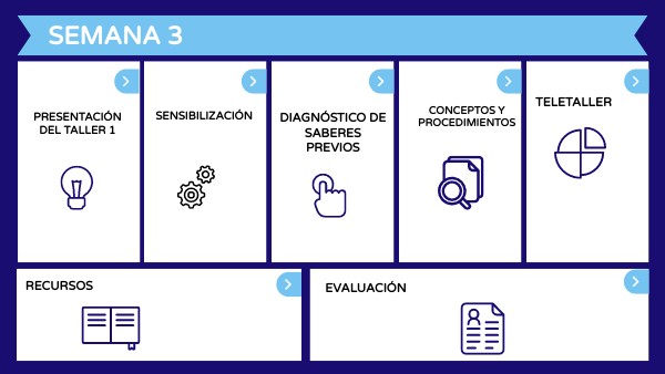 Copia - SEMANA 3 | Genially