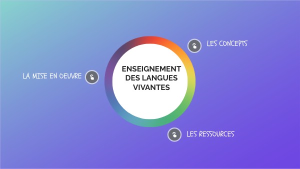 Enseignement des langues vivantes | Genially