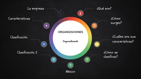 empresa | Genially
