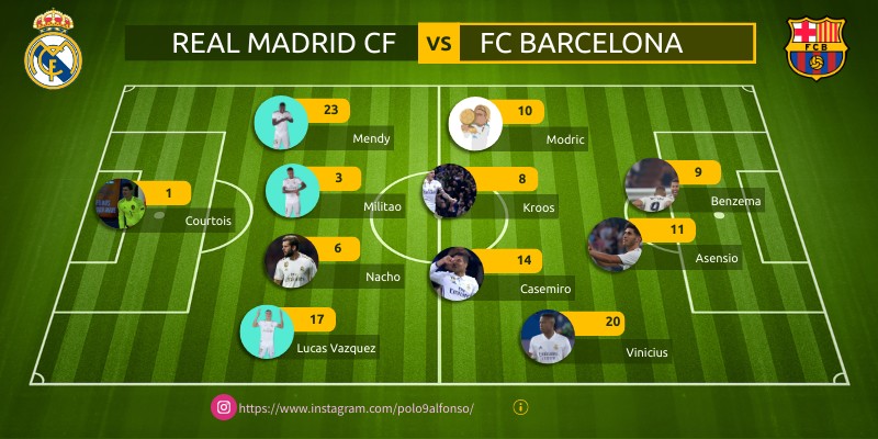 El Clasico 2020/2021