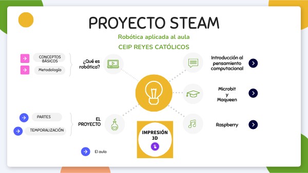 proyecto-steam-robotica-en-el-aula-genially