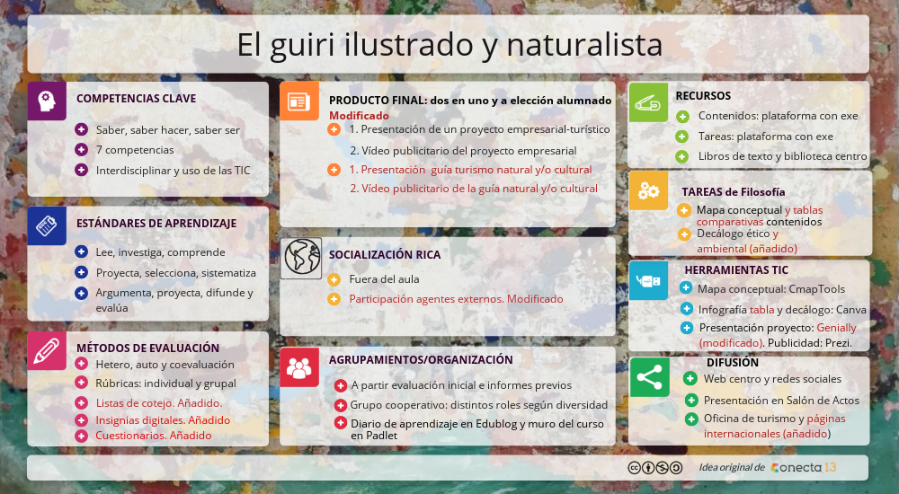 Revisión proyecto 
