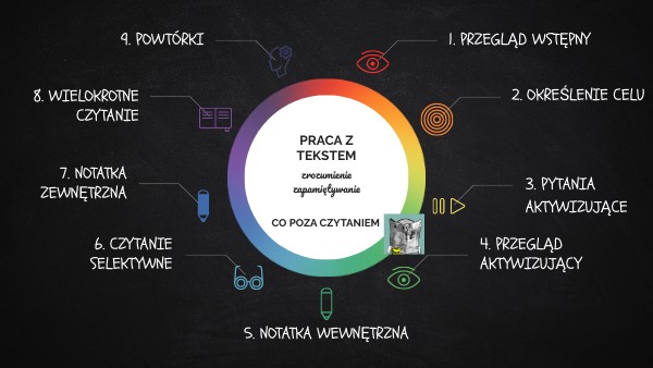 praca z tekstem | Genially
