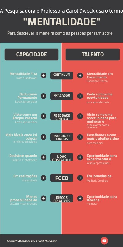 Growth Mindset vs. Fixed Mindset | Genially