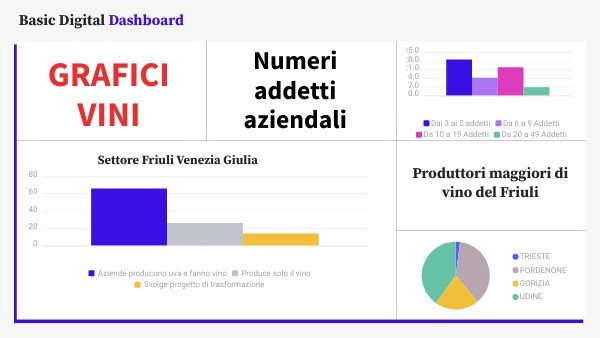 BASIC DIGITAL DASHBOARD