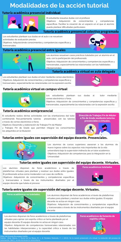 INFO VIBRANT PRO | Genially