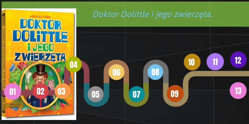 Doktor Dolittle I Jego Zwierzęta Krzyżówka view.genially.com