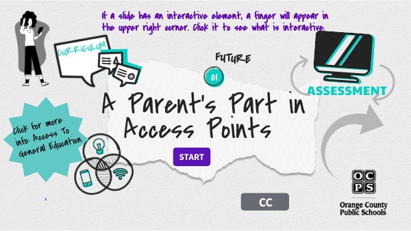 A Parent's Part in Access Points | Genially