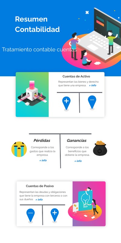 Resumen Contabilidad Genially