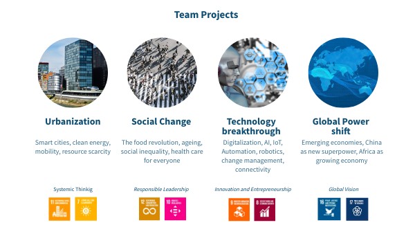 Team Projects | Genially