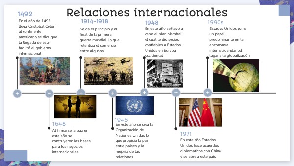 Acontecimientos Importantes De Las Relaciones Internacionales