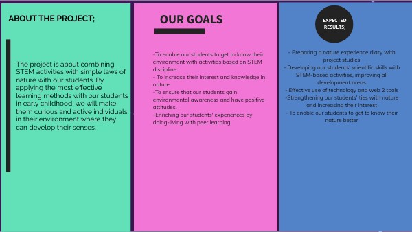 Stem Nature project | Genially
