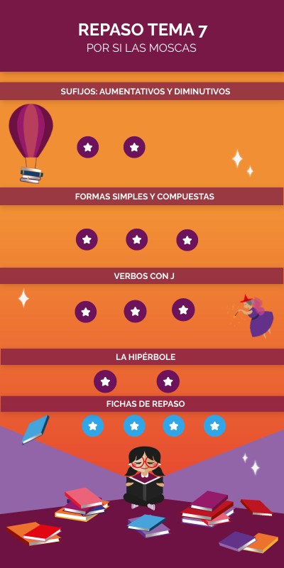 Copia - REPASO TEMA 7 | Genially