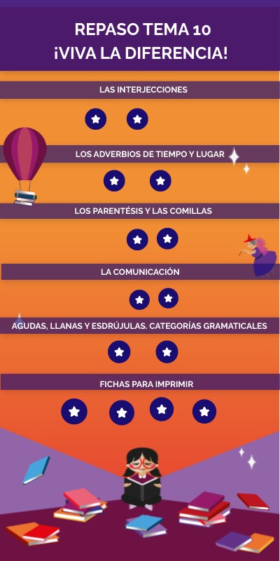 UNIDAD 10 | Genially