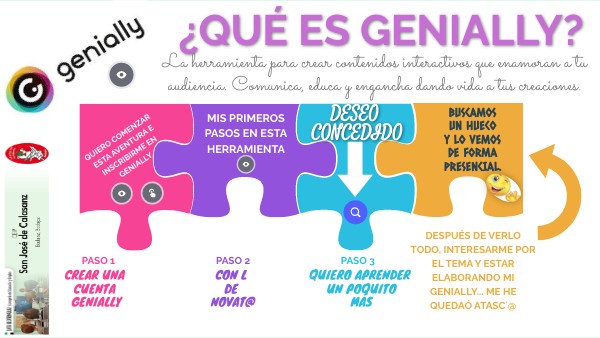 PON UN GENIALLY EN TU VIDA | Genially