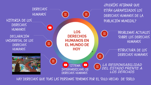 Los derechos humanos en el mundo de hoy | Genially