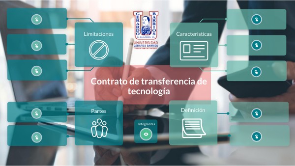Contrato de transferencia de tecnología | Genially