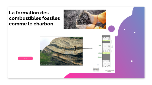 Escape Game La Formation Du Charbon Genially