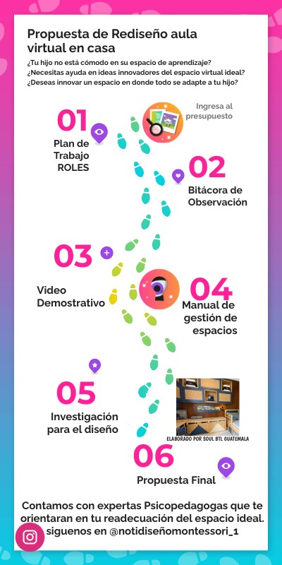 Propuesta Diseño Aula Virtual en Casa