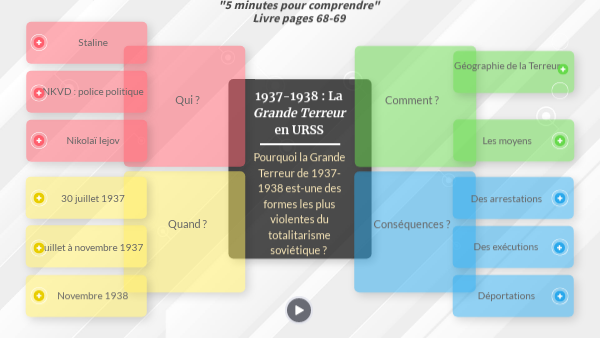 la Grande Terreur en URSS
