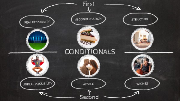 FIRST AND SECOND CONDITIONAL | Genially