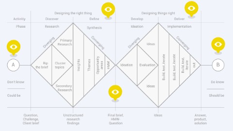 Interactive image