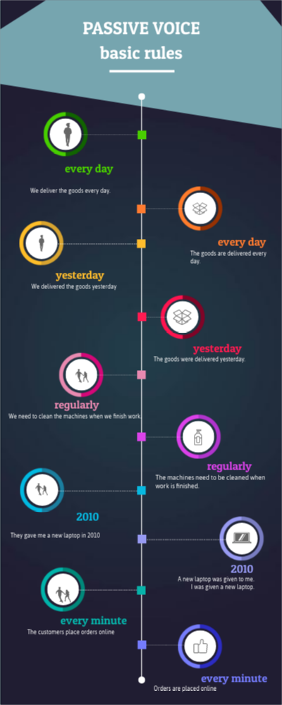 PASSIVE VOICE - basic information