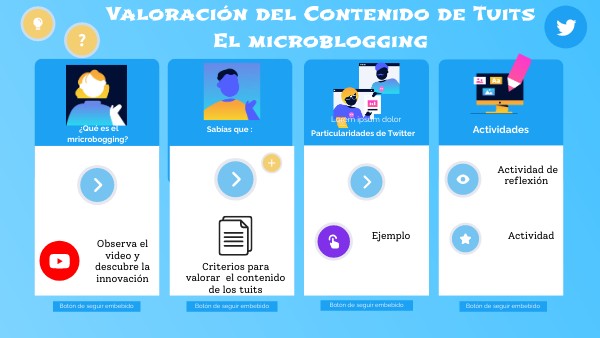EL MICROBLOGGING | Genially