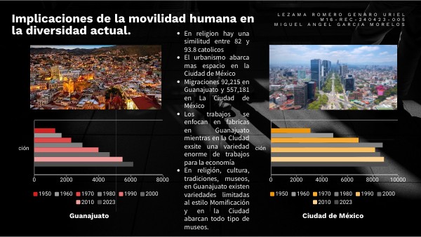 Implicaciones de la movilidad humana en la diversidad actual
