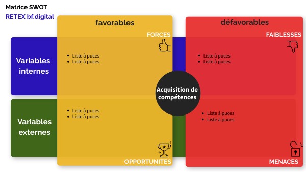 Matrice SWOT RETEX bf digital 2 | Genially