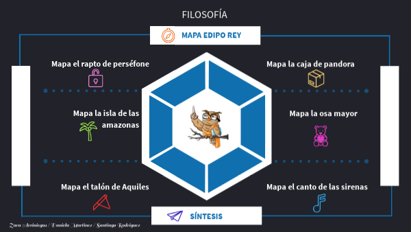 MAPAS MENTALES | Genially