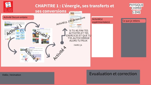 plan de travail | Genially