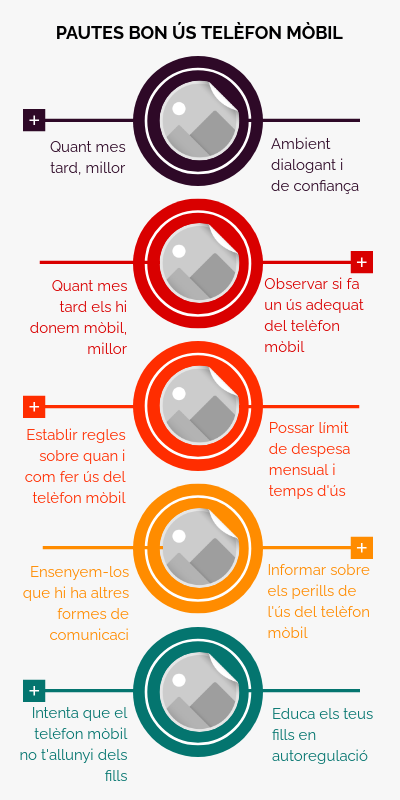 Bon ús telèfon mòbil | Genially