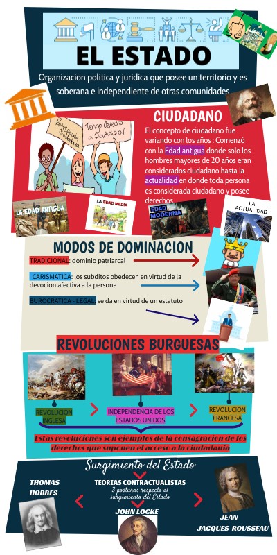 INFO RETRO | Genially