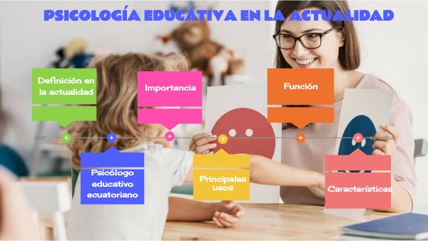 PSICOLOGÍA EDUCATIVA EN LA ACTUALIDAD EN EL ECUADOR