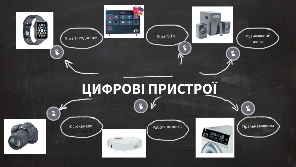 Цифрові пристрої