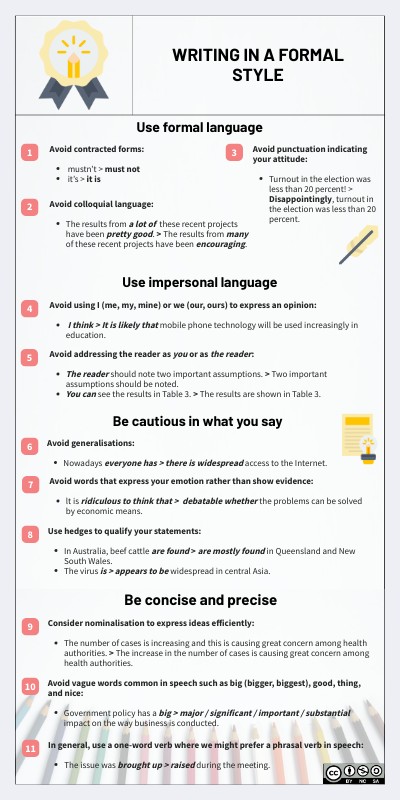 Writing in an academic style | Genially
