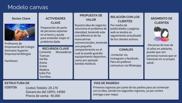 Modelo Canvas | Genially