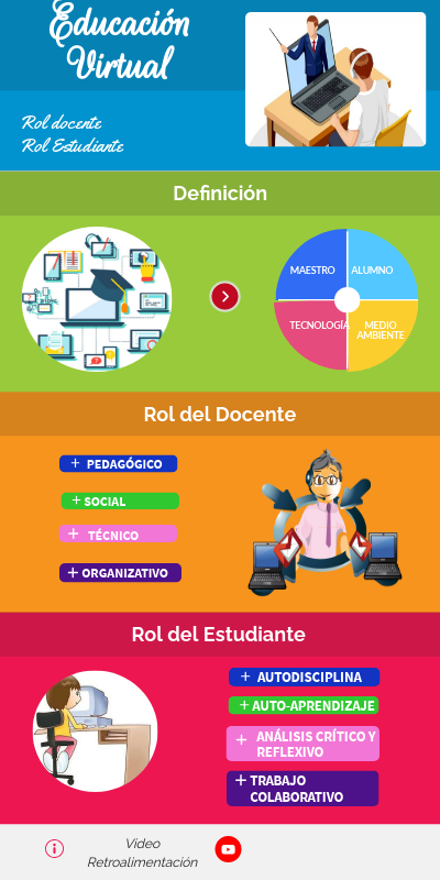 Educación Virtual | Genially
