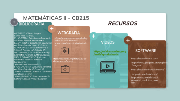 RecursosMatemáticasII | Genially