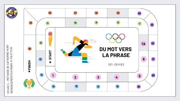 Du Mot Vers La Phrase Ce2 view.genially.com