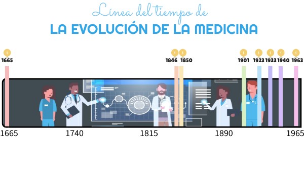 EVOLUCIÓN DE LA MEDICINA | Genially
