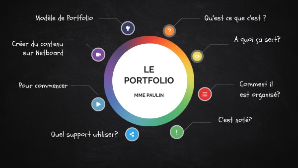 CREER MON PORTFOLIO | Genially