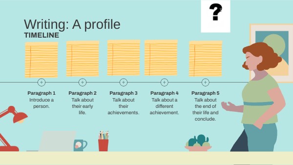Writing: A profile