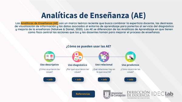 Teaching Analytics | Genially