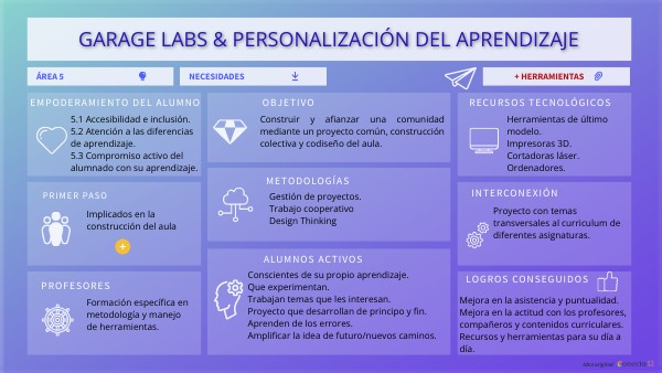 Garage Labs