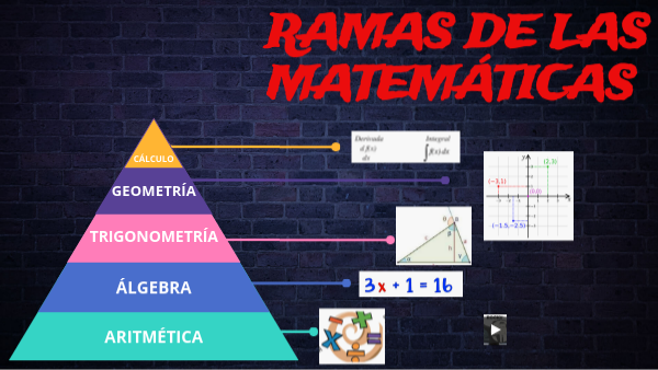 rama de las matemáticas