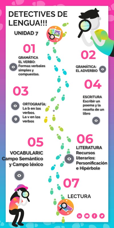 UNIDAD 7 LENGUA 4º | Genially