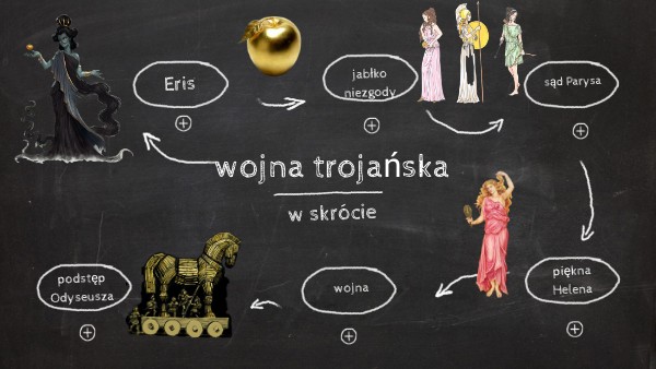wojna trojańska w skrócie | Genially