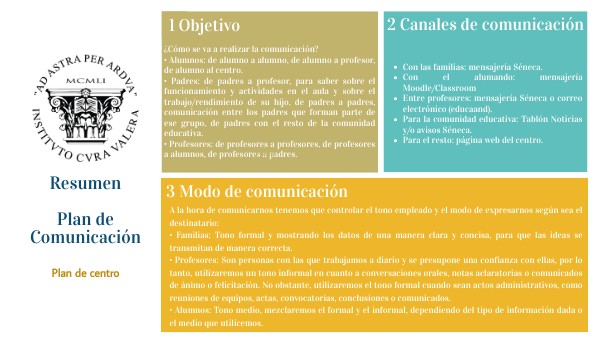 Resumen Plan de Comunicación de centro | Genially